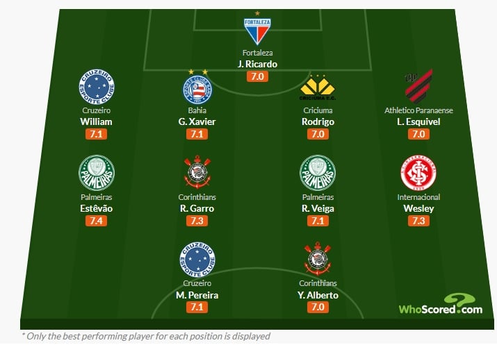 Captura de tela_9-1-2025_152258_1xbet.whoscored.com