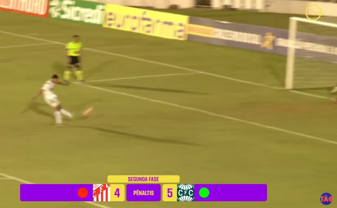 Coritiba vence nos pênaltis