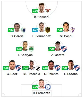 ESP-Coxa-Sofascore