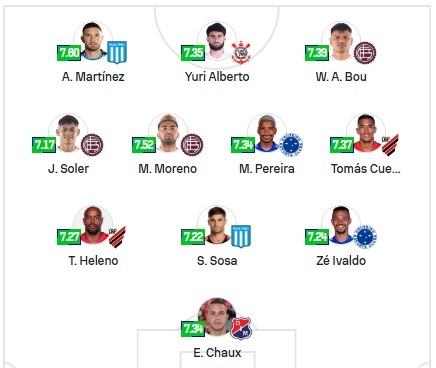 ESP-Sofascore-Sula