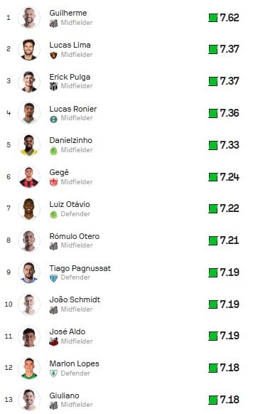 ESP-Sofascore