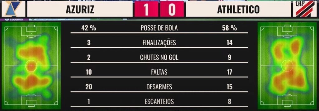 Stats