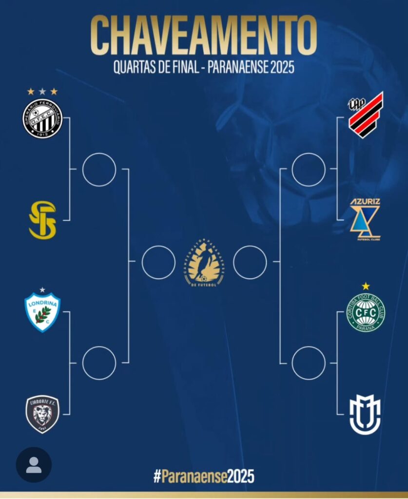 Chaveamento