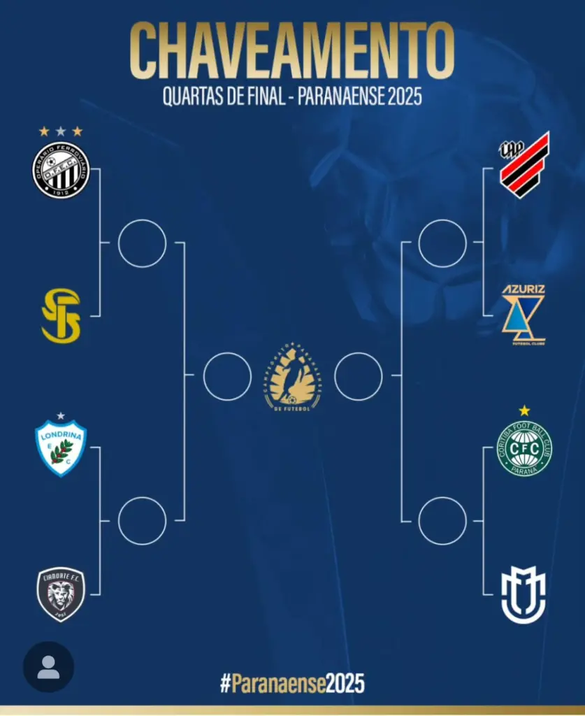 Chaveamento