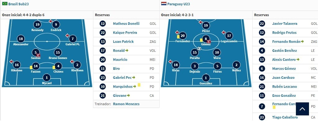 ESP-Peralta-golBrasil
