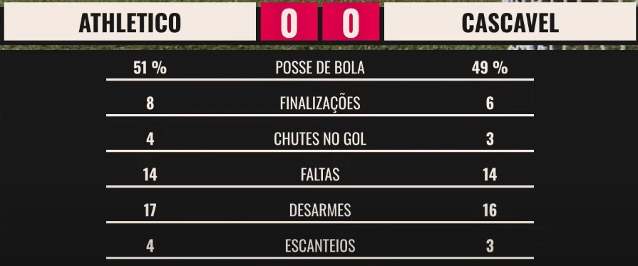 Stats