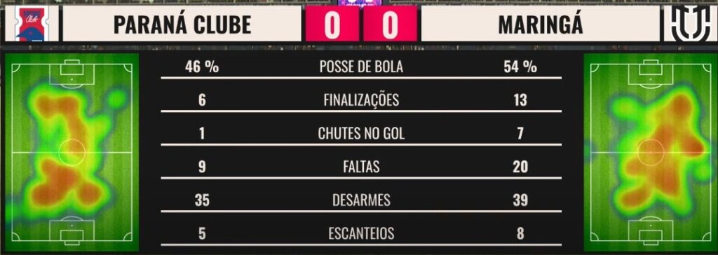 Stats