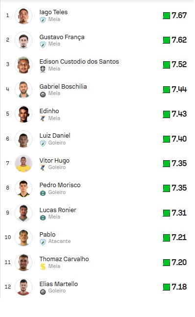 Top12