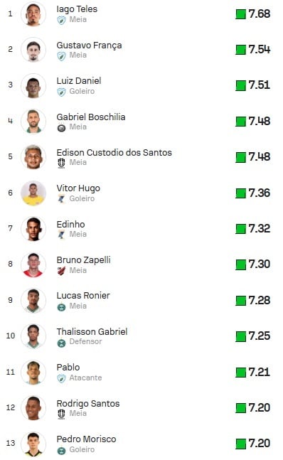 Top13