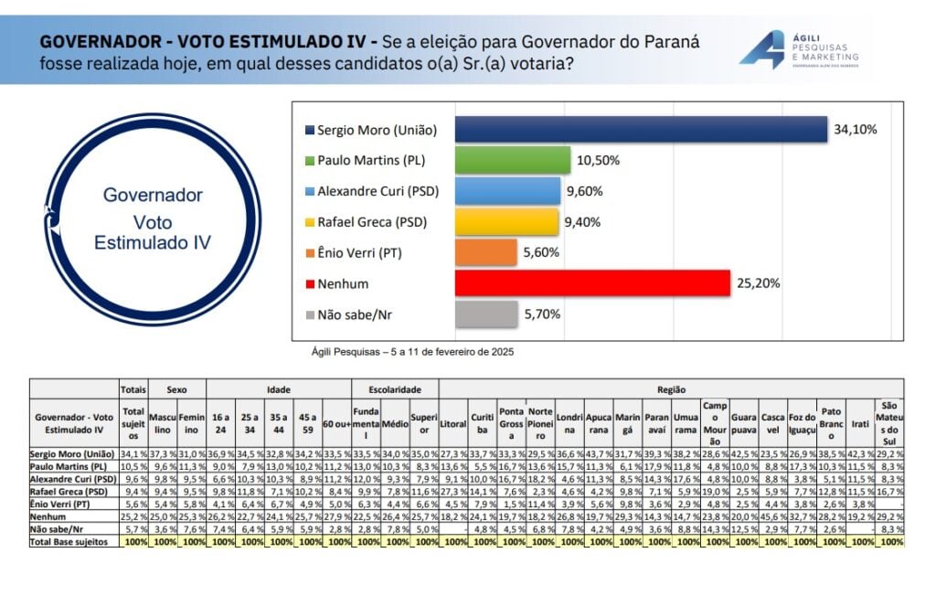 pesquisa ágili cenário 2