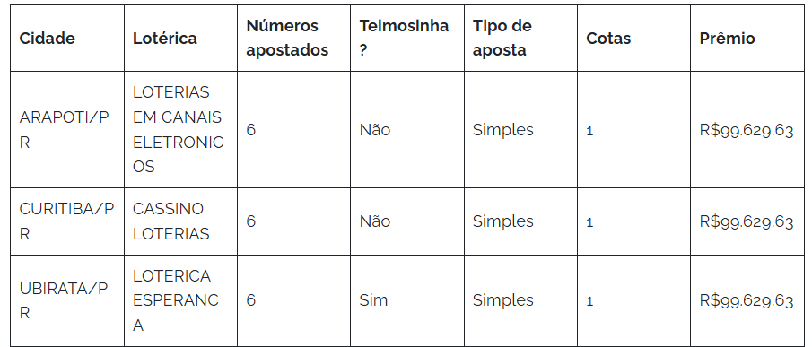 premios