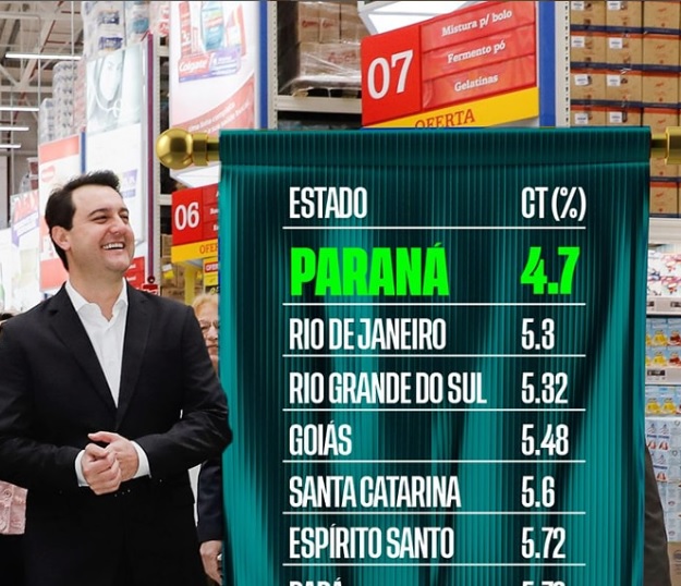 ratinho carga tributária paraná