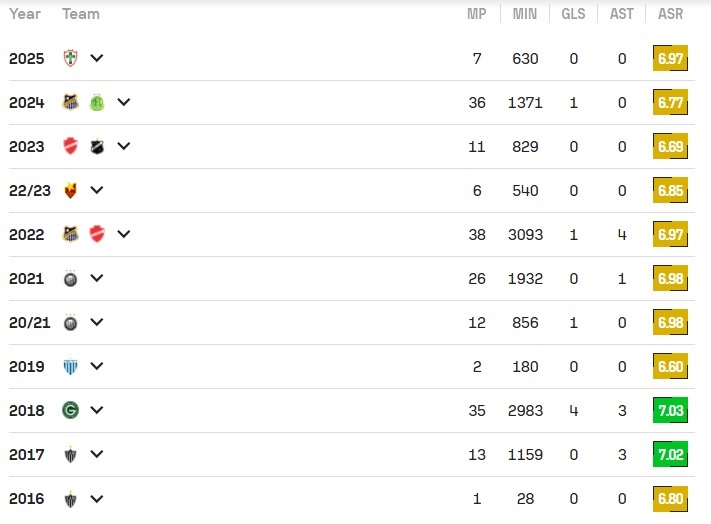 ESP-AS-Sofascore