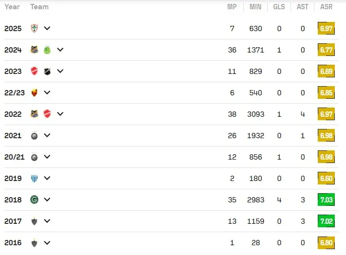 ESP-AS-Sofascore