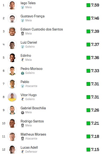 ESP-Top10-Paranaense2025