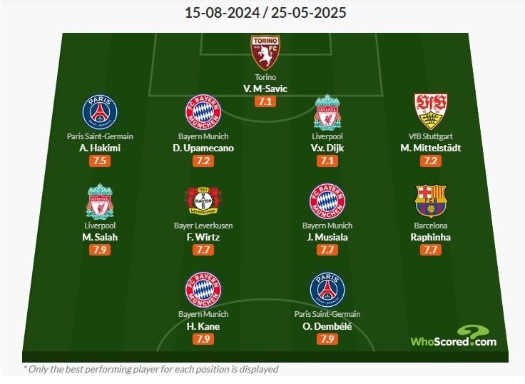 ESP-WhoScored-Top5