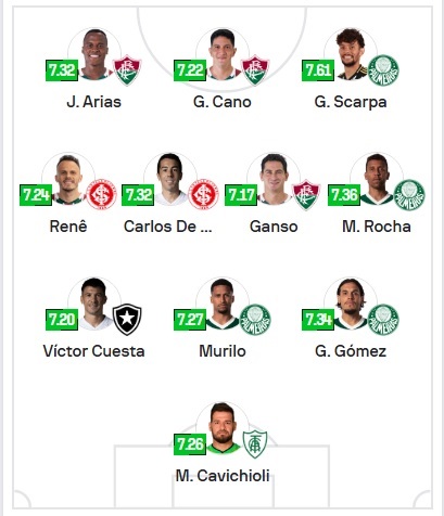 Sofascore-2022
