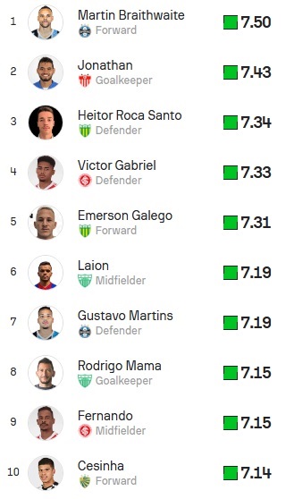 Top10