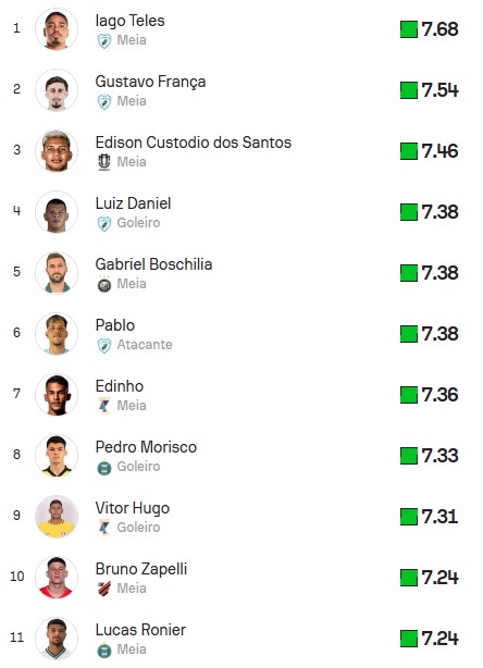 Top11