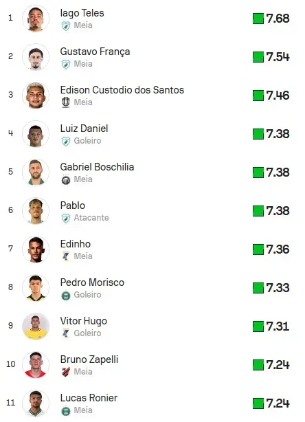 Top11