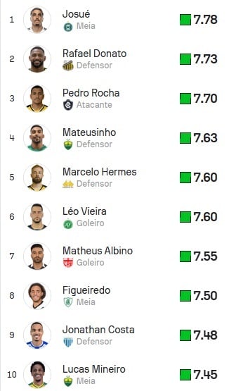 ESP-Coxa-Top10
