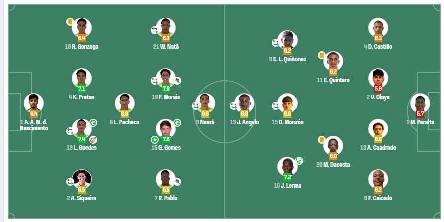S17-Sofascore