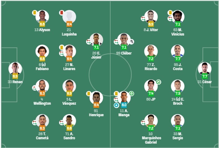 Sofascore