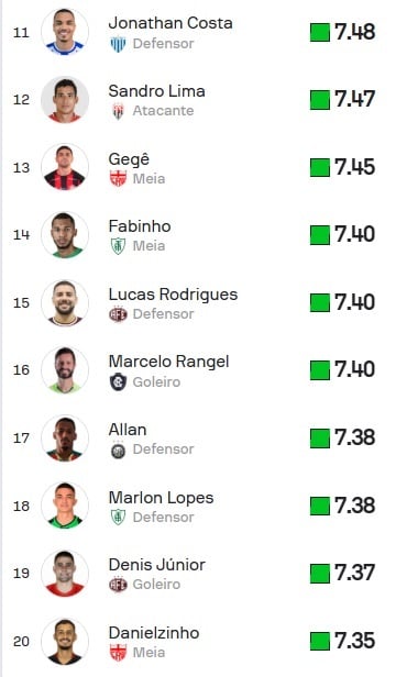 Sofascore11ao20