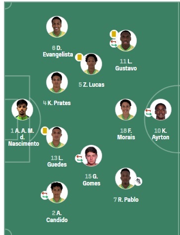 Sub-17