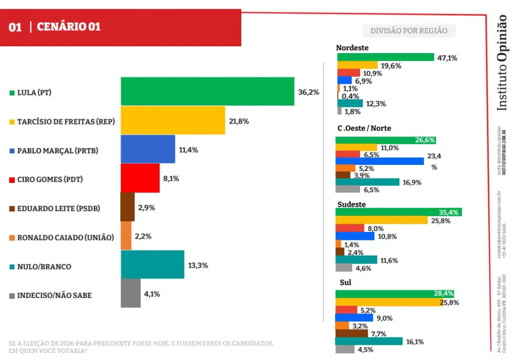 pesquisa opinião cenário 1
