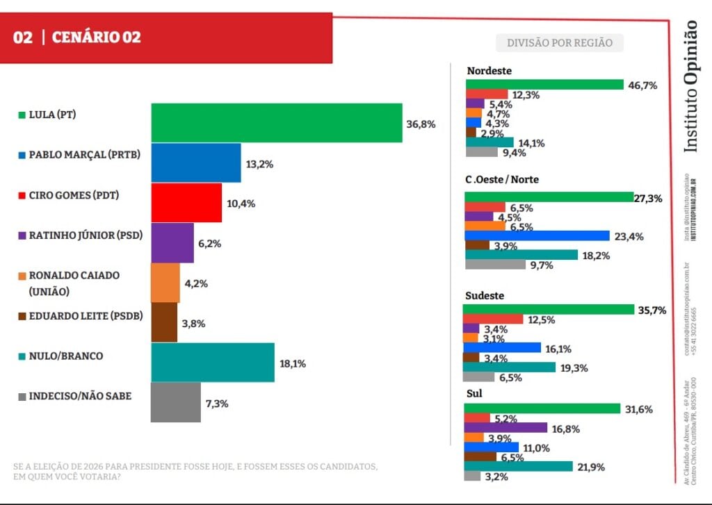 pesquisa opinião cenário 2