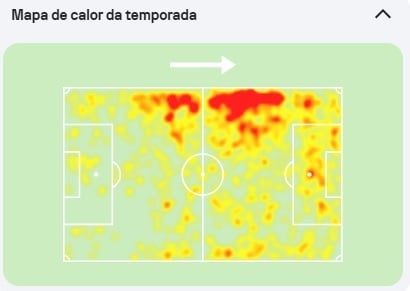 Castilho-Heatmap