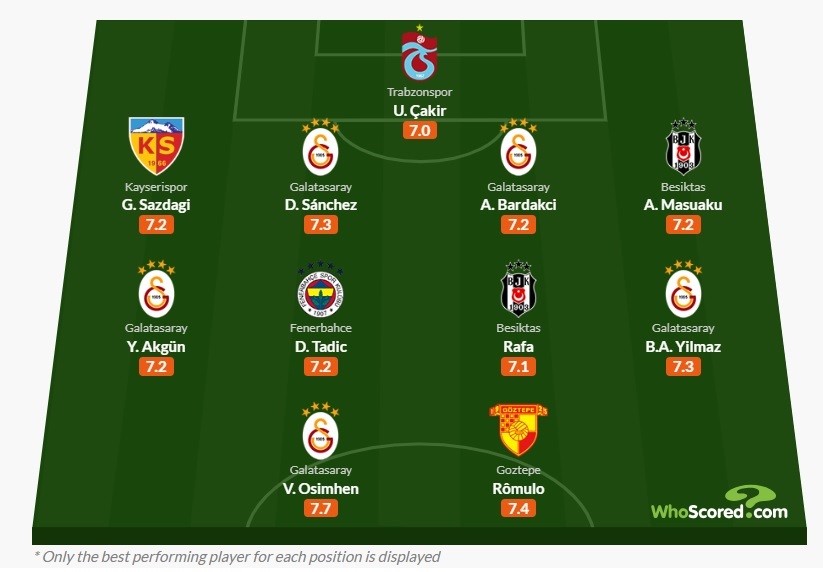 ESP-Romulo-WhOScored