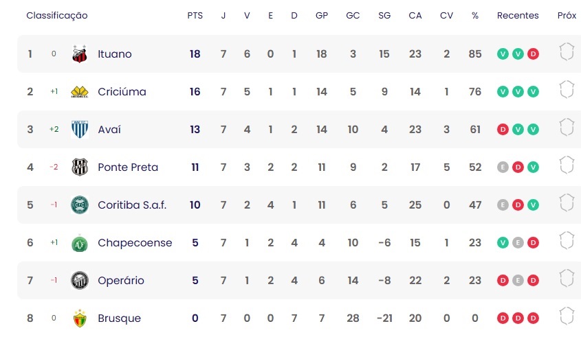 ESP-Sub20-Classifica