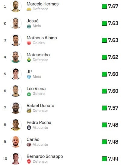 Top10