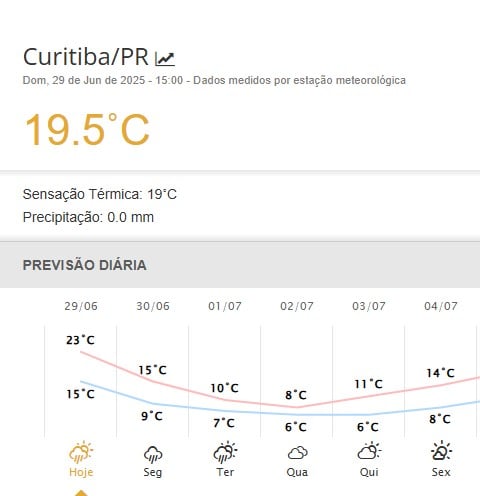 Curitiba