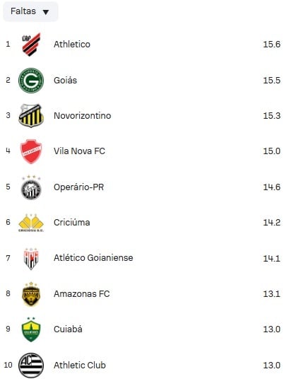 ESP-Faltas-SerieB