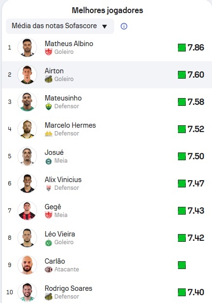 ESP-Sofascore-Top10-SB