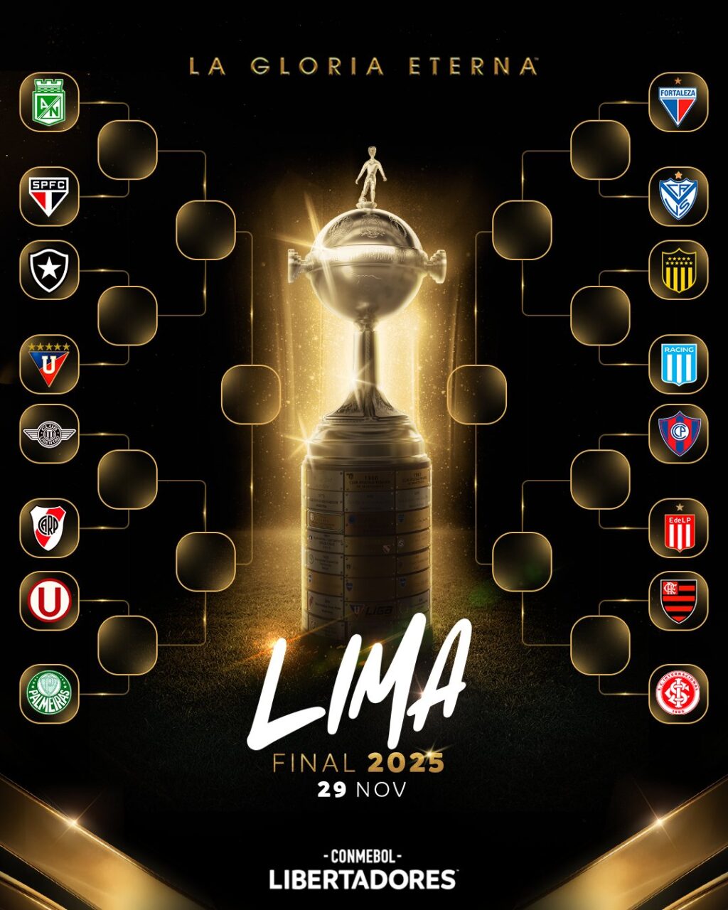 Chaveamento da Libertadores