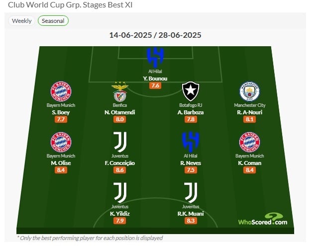 WhoScored