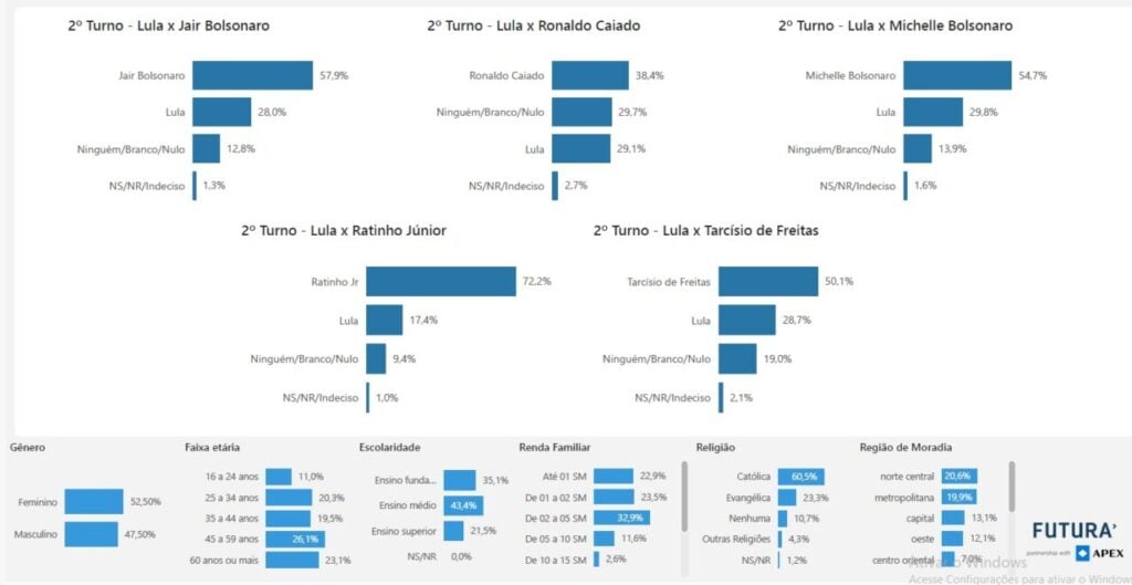 cenários segundo turno paraná