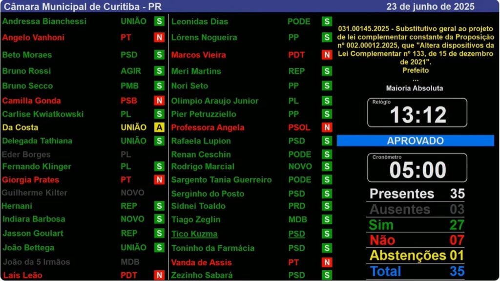 votação alteração regime previdência servidores