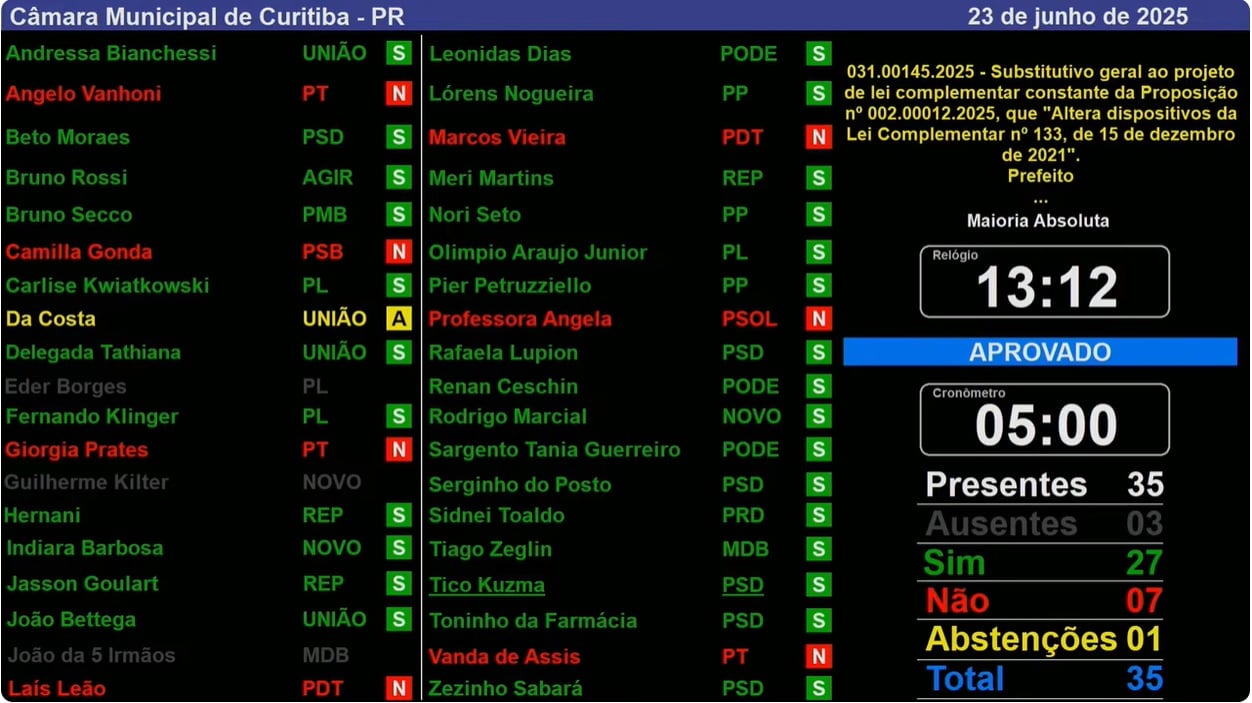votação alteração regime previdência servidores