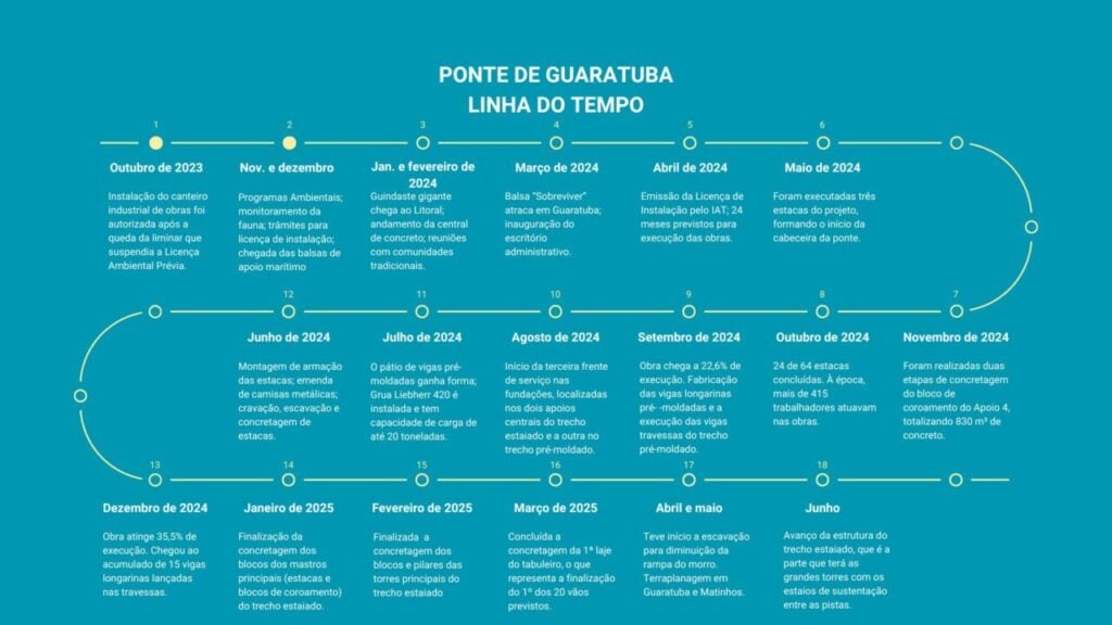 Black Simple Roadmap Timeline Presentation (1)