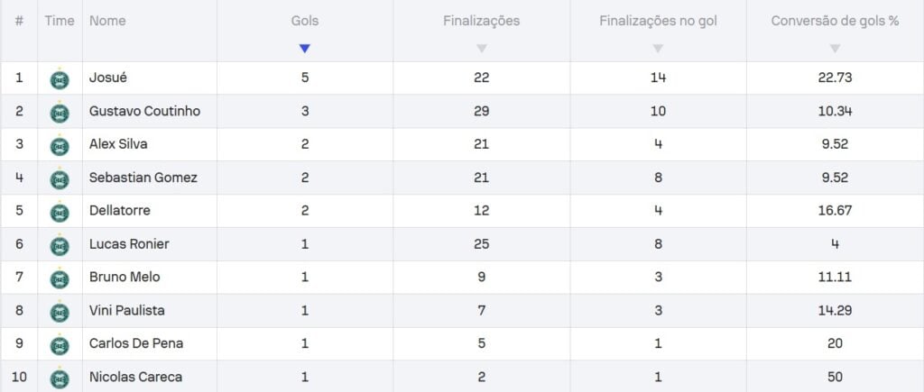 ESP-Coxa-Finaliza-SB2025