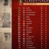 Direto da Redação - Bem Paraná no Podcast Sul: Athletico