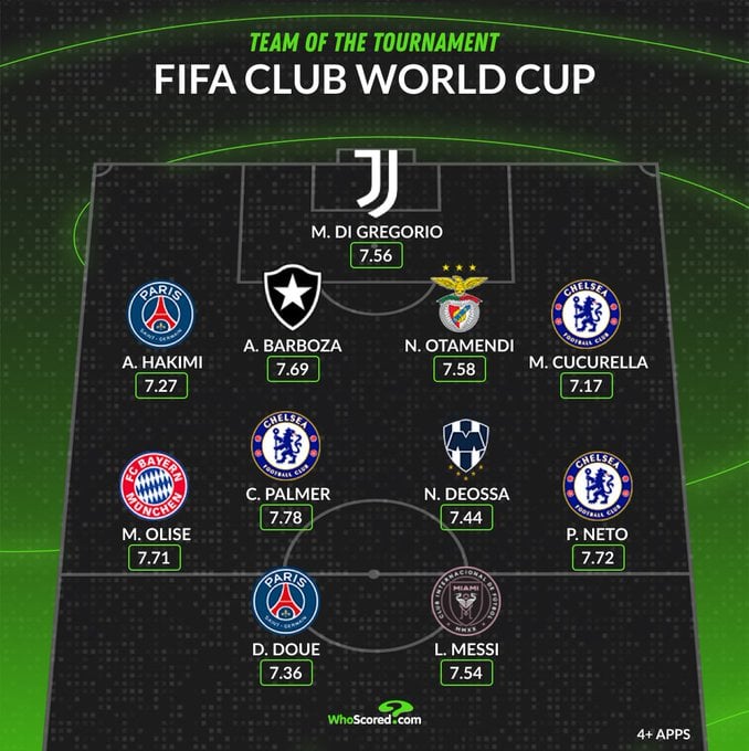 WhoScored