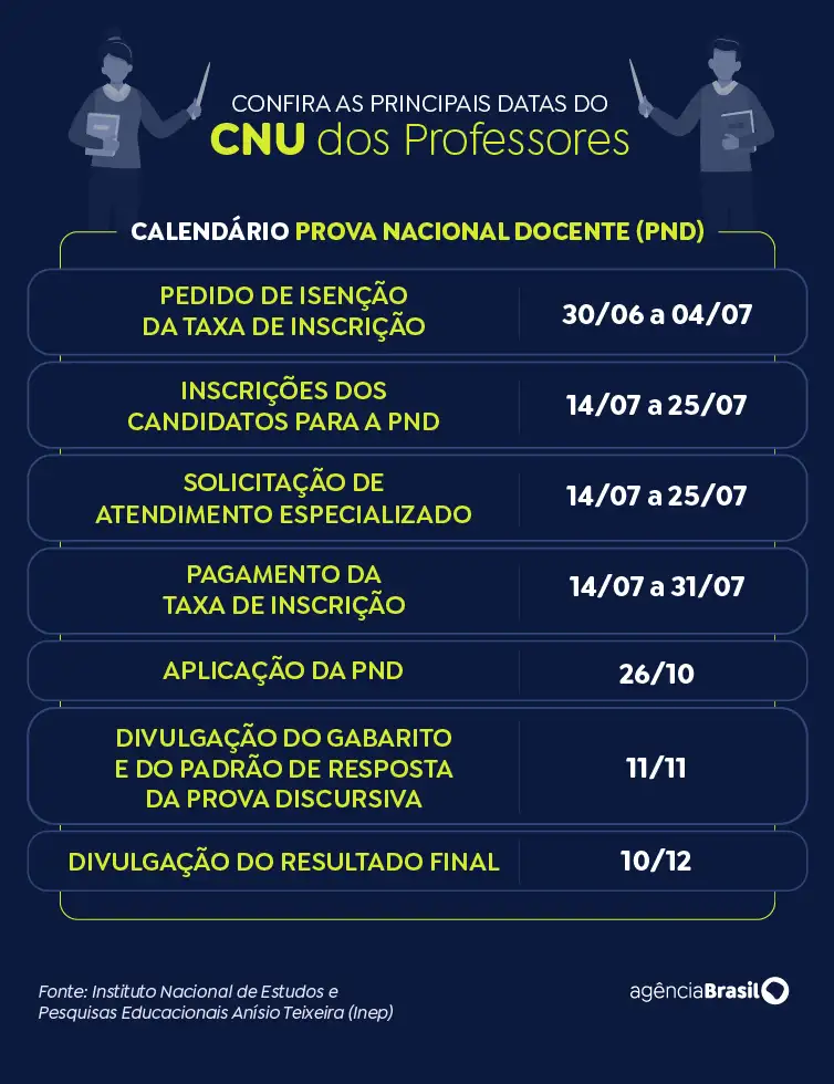 cnu_professores_datas