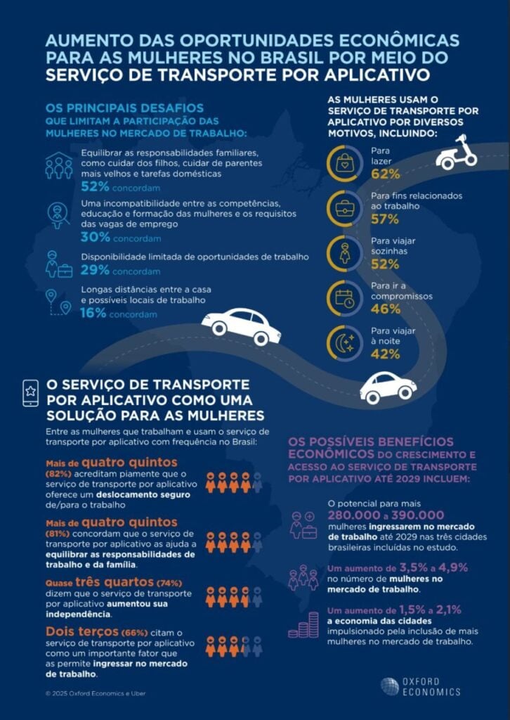 grafico