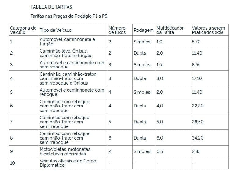 pedagio